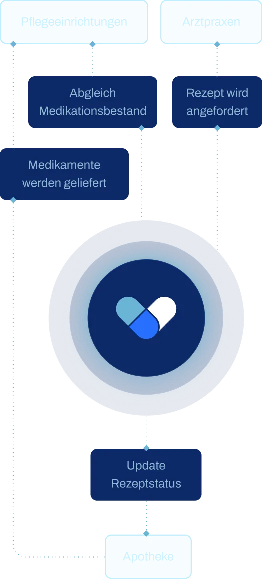 mediclix-platform-image-mobile